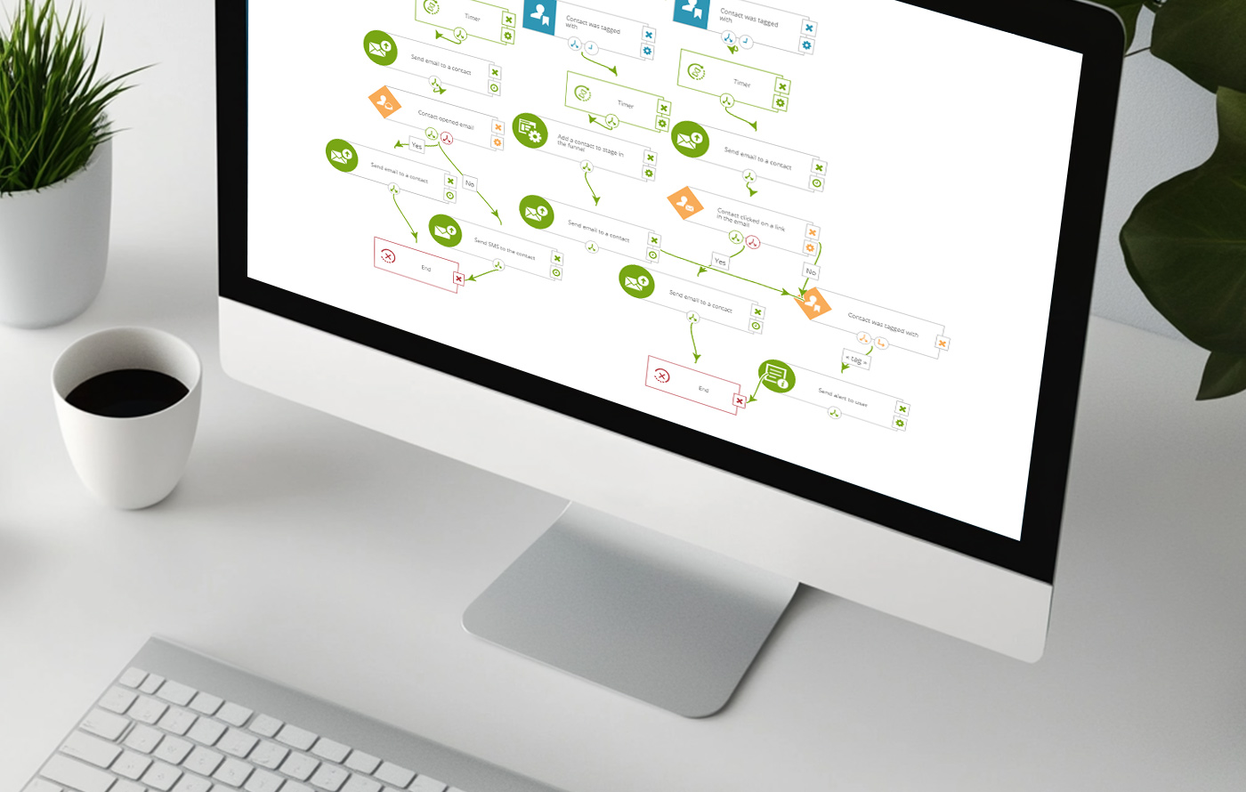 MARKETING AUTOMATION
